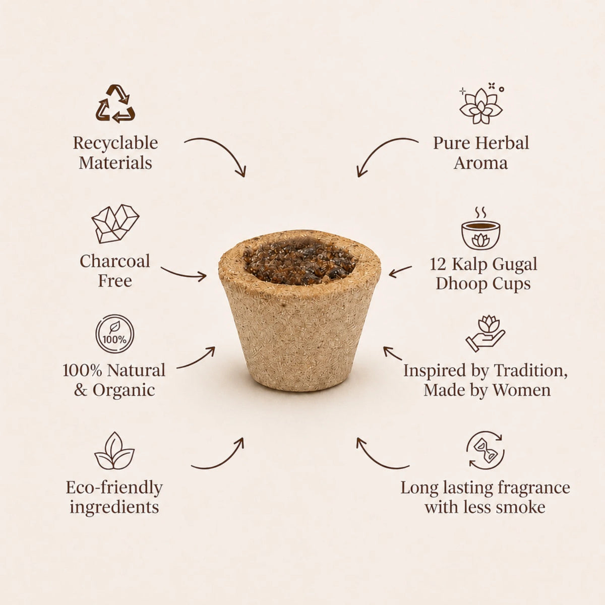 Kalp Gugal Dhoop Cups