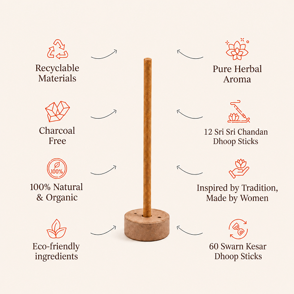 Sri Sri Chandan Dhoop Sticks